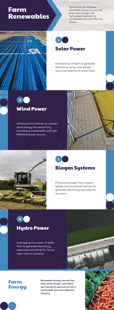 An infographic highlighting the benefits and applications of renewable energy in agriculture with clean icons and key statistics.